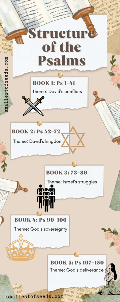 psalm structure infographic